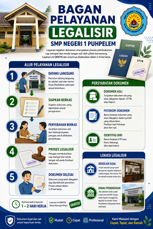 Pelayanan Legalisir Dokumen SMP Negeri 1 Puhpelem